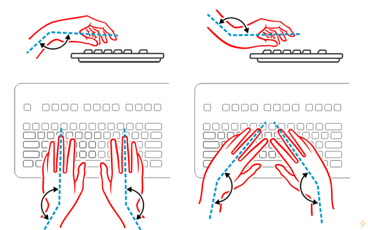 Folosirere incorecta tastatura.